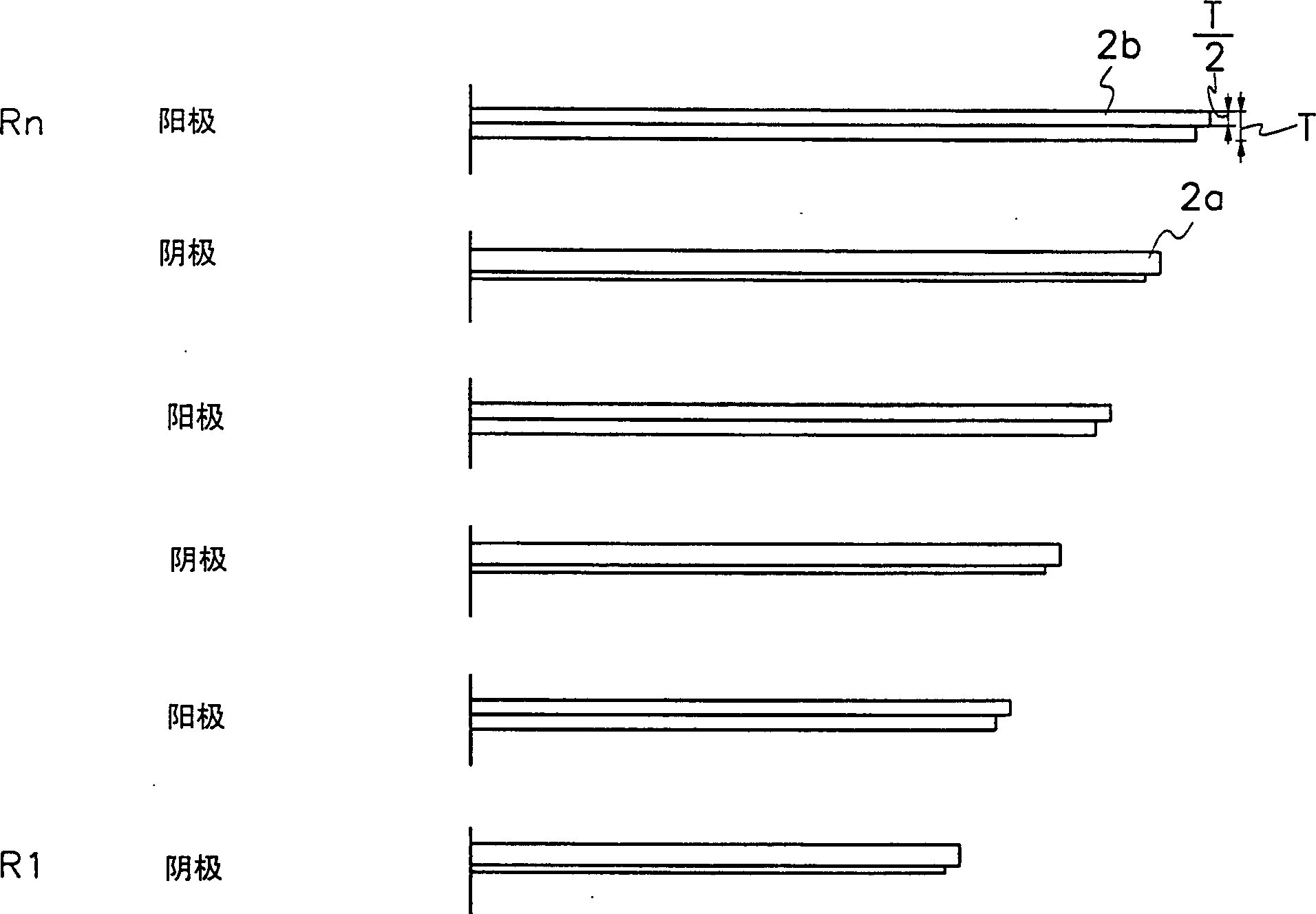 Battery of compensating anode-cathode capacity ratio