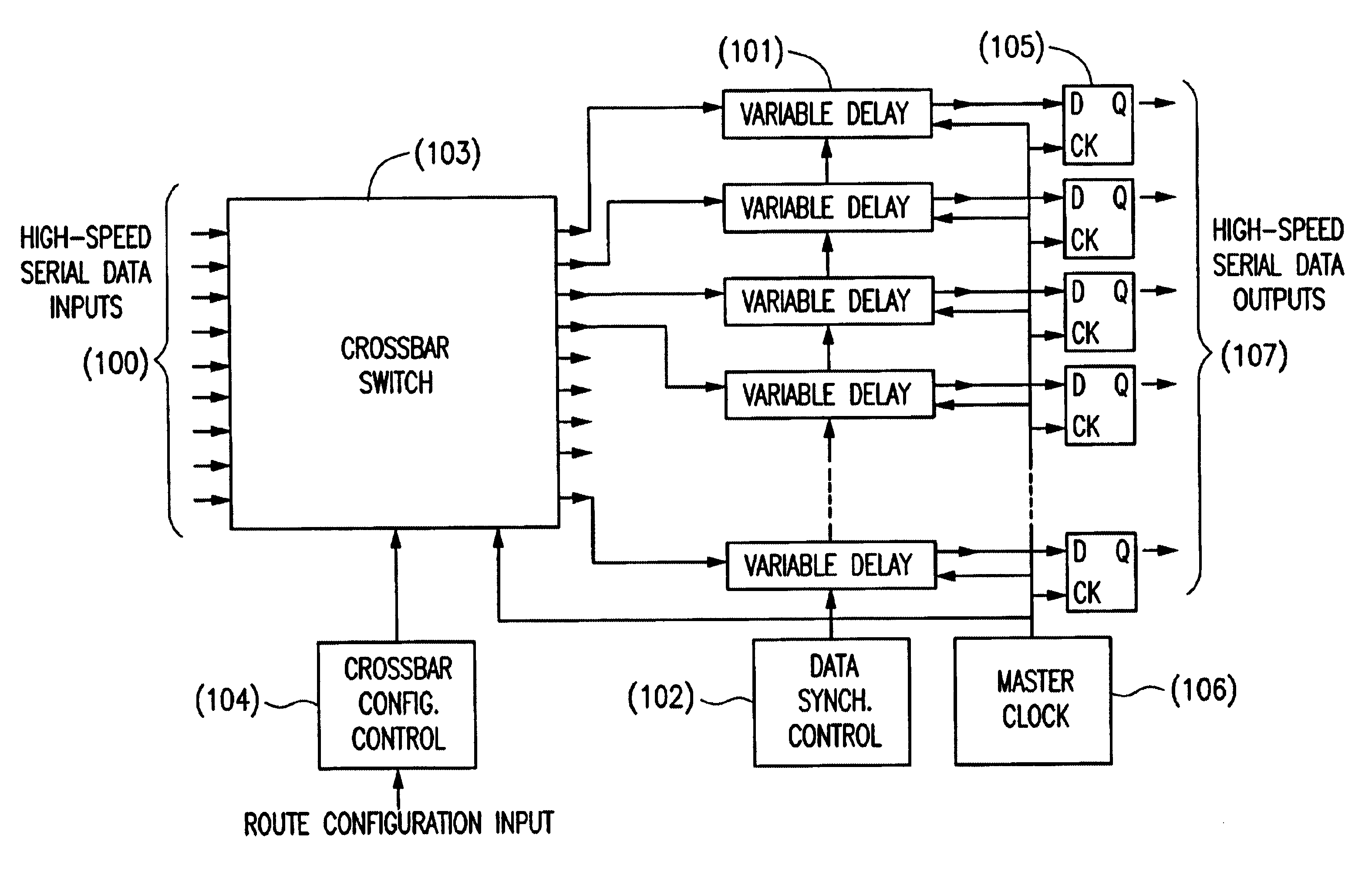 Crossbar switch and control for data networks switching