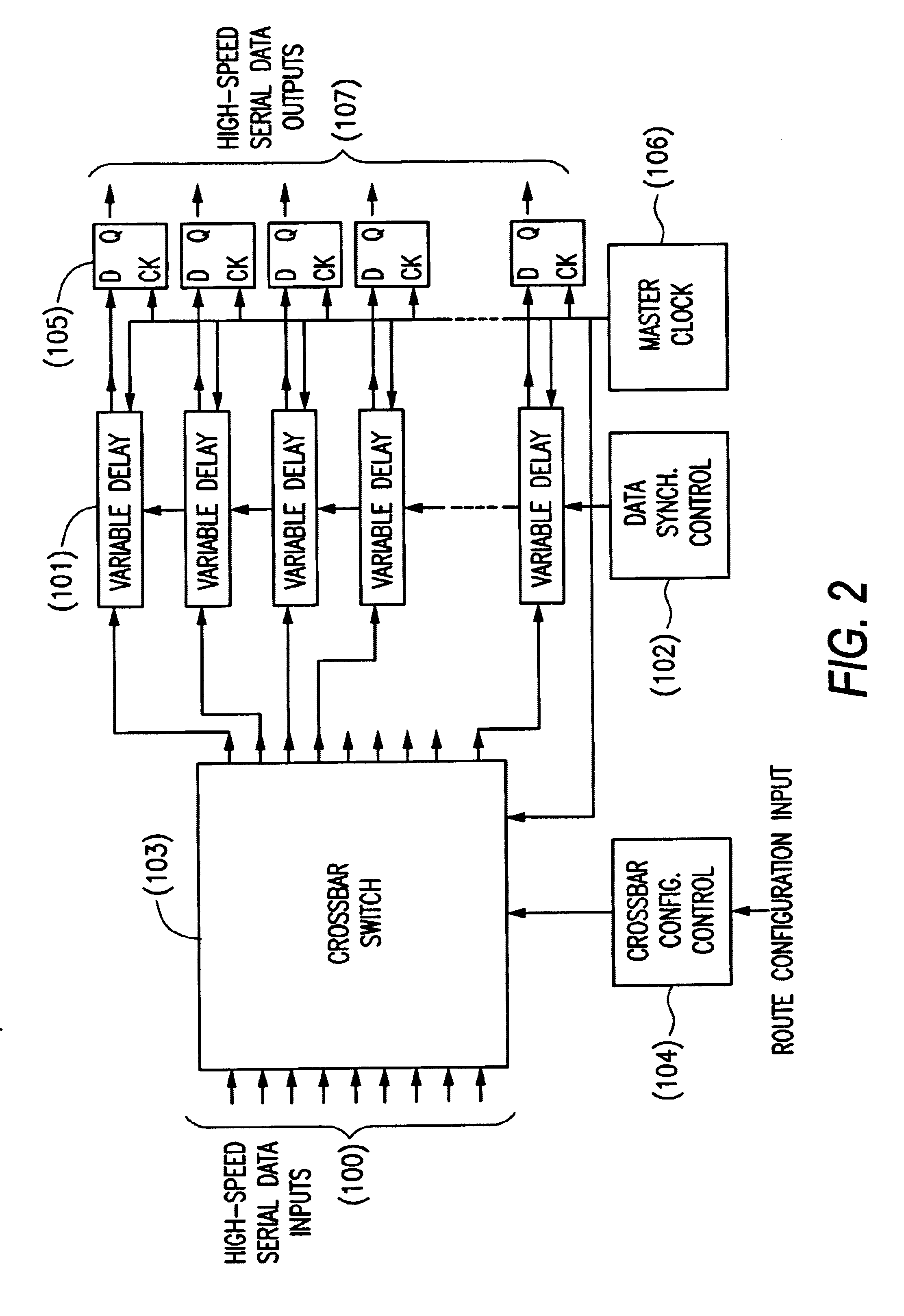 Crossbar switch and control for data networks switching