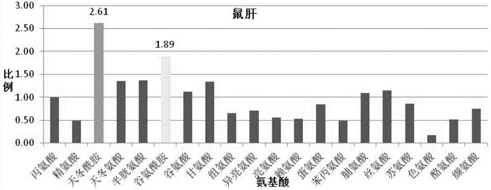 Phosphorylated peptide adsorption enrichment method, additive and application