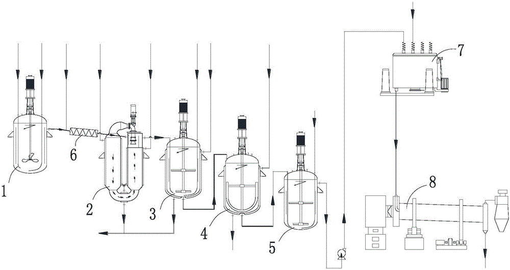 Method for preparing Fe3O4 from wastewater in chlorobenzene production