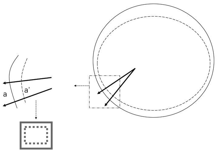 Method and device for measuring geometrical characteristics of inner cavity of solid rocket engine