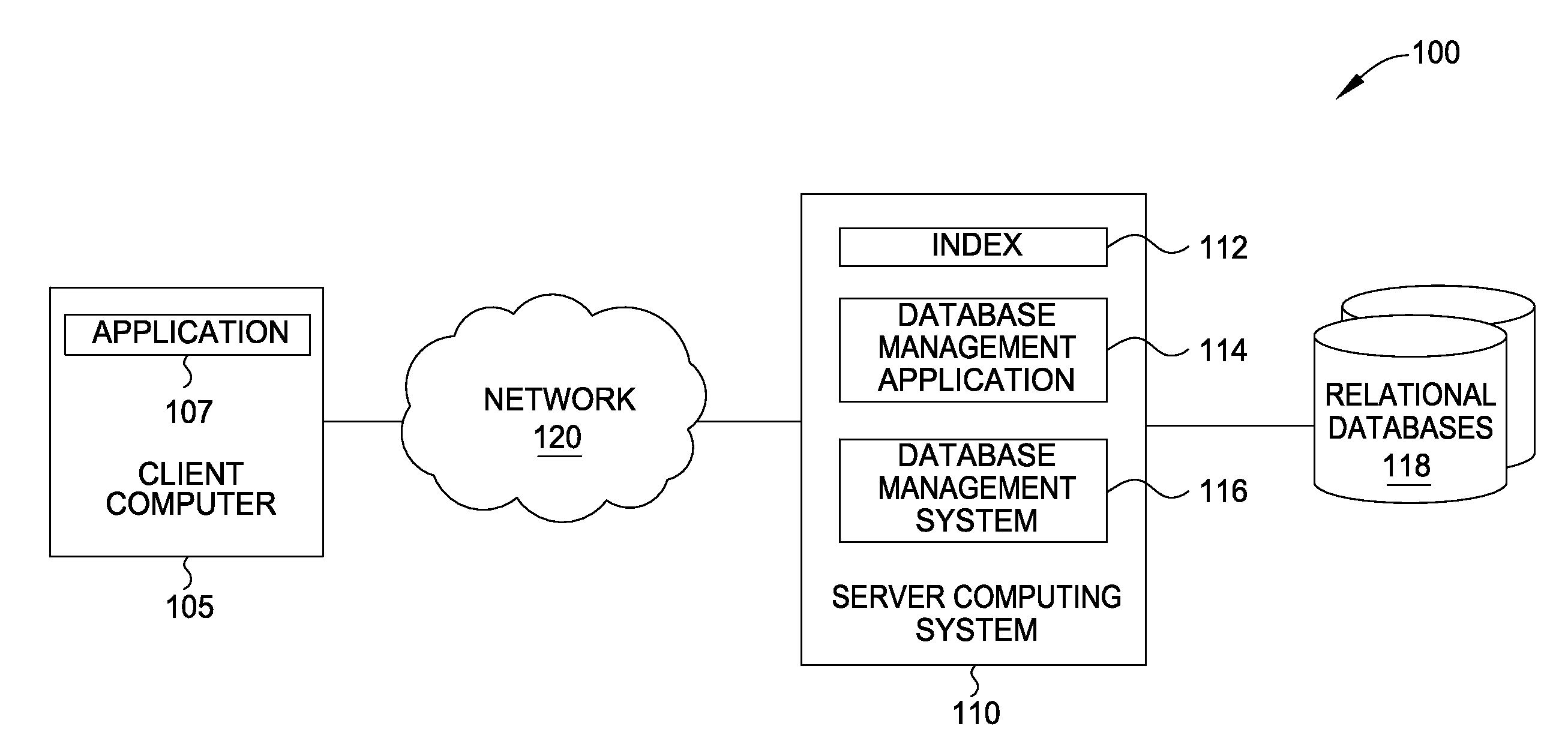 Dynamically adjust duplicate skipping method for increased performance