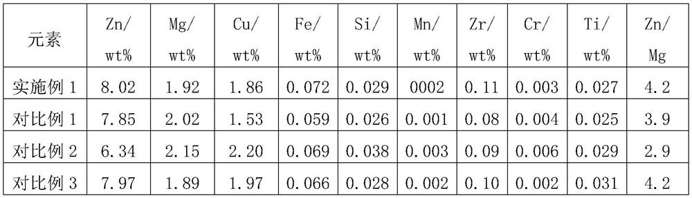 A production process of 7-series aluminum alloy thick plate with high damage tolerance and low quenching sensitivity