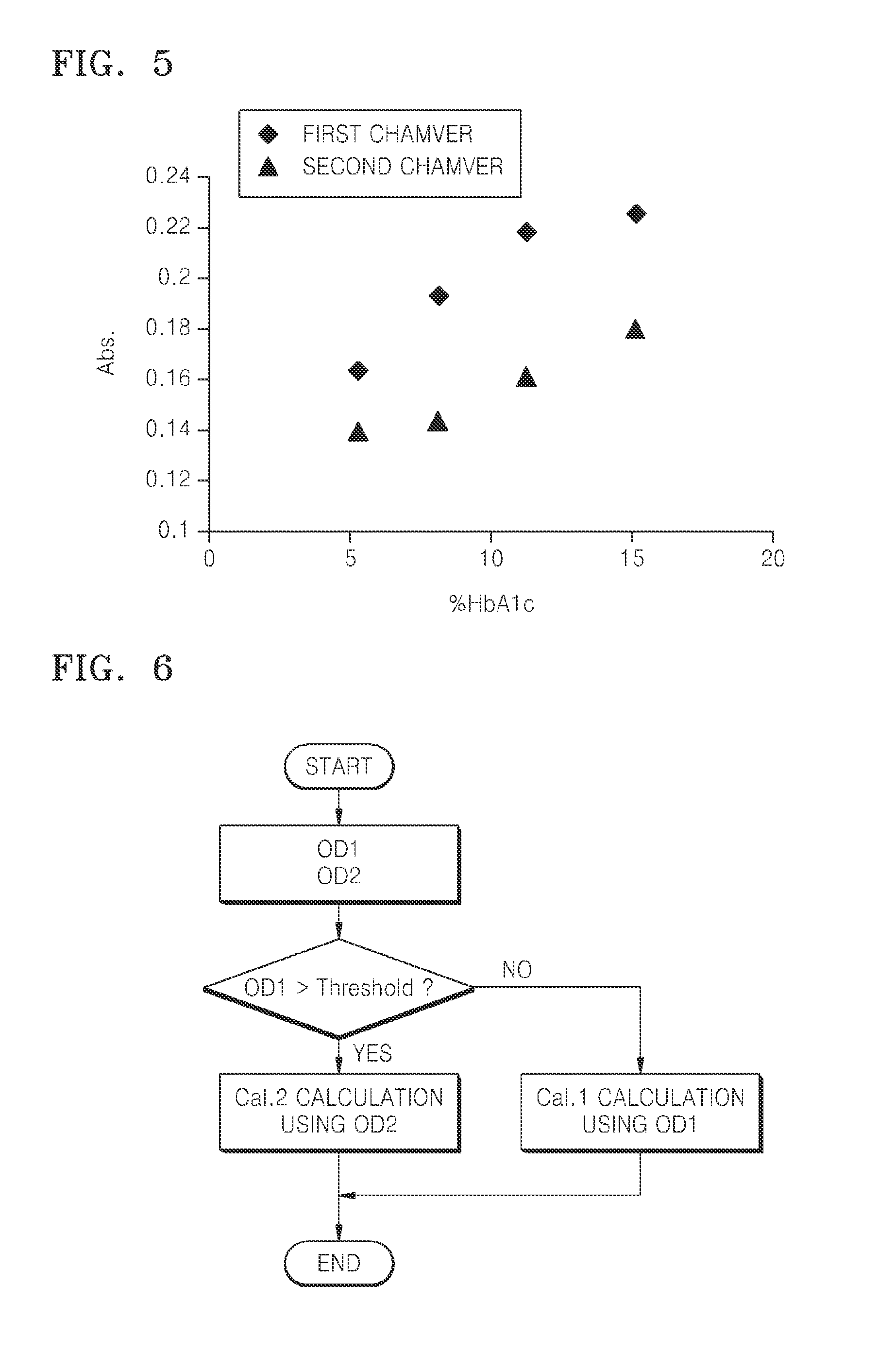 Cartridge and system for detecting of glycated protein in sample and method of detecting glycated protein using the same