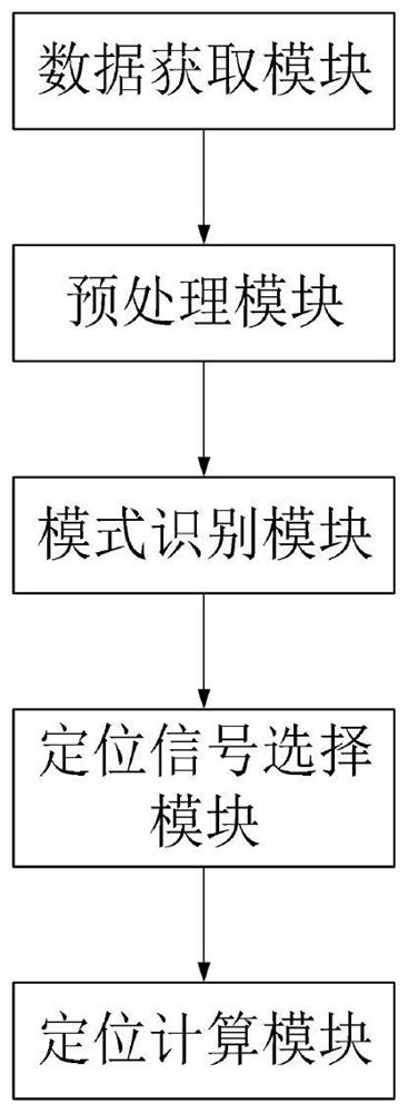 Storage tank acoustic emission detection method and system based on novel array