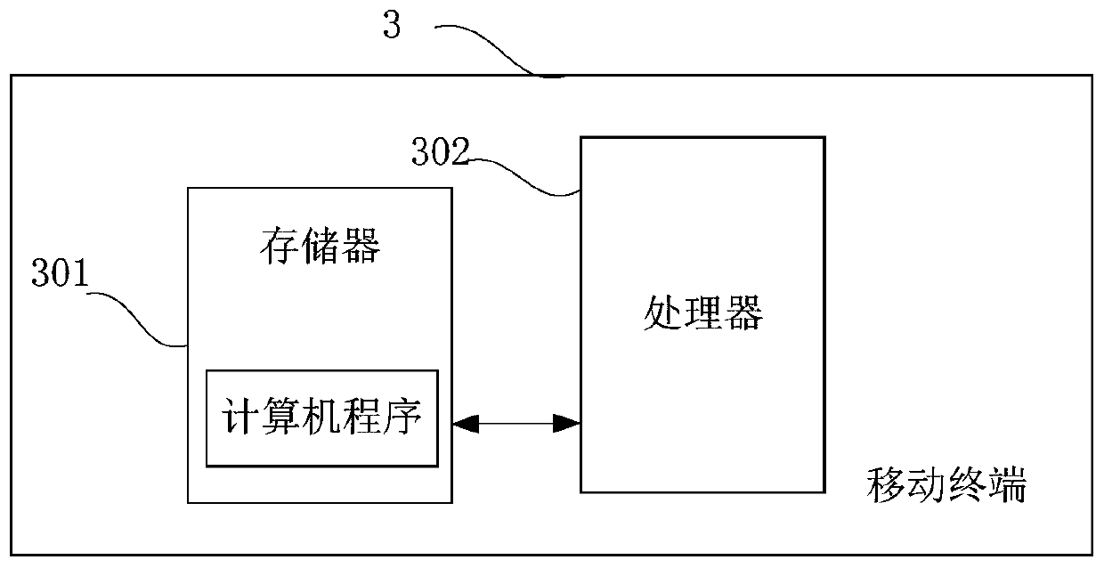 Data updating method, data updating device and mobile terminal