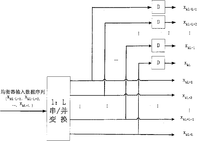 High-speed digital receiver parallel adaptive blind equalizing method