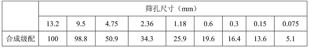 A kind of modified natural zeolite warm mixing agent and preparation method thereof