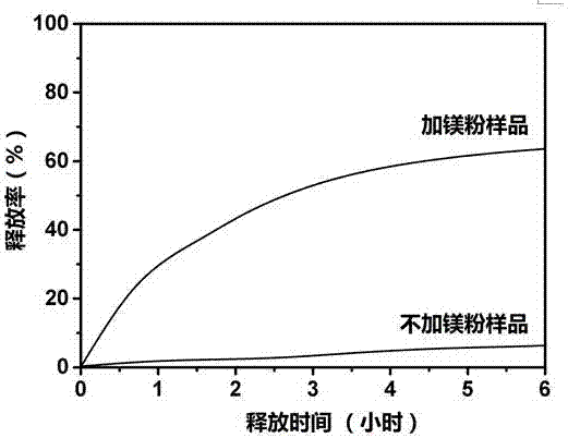 Oxidation-reduction responded self-repairing anticorrosive coating and preparation method thereof