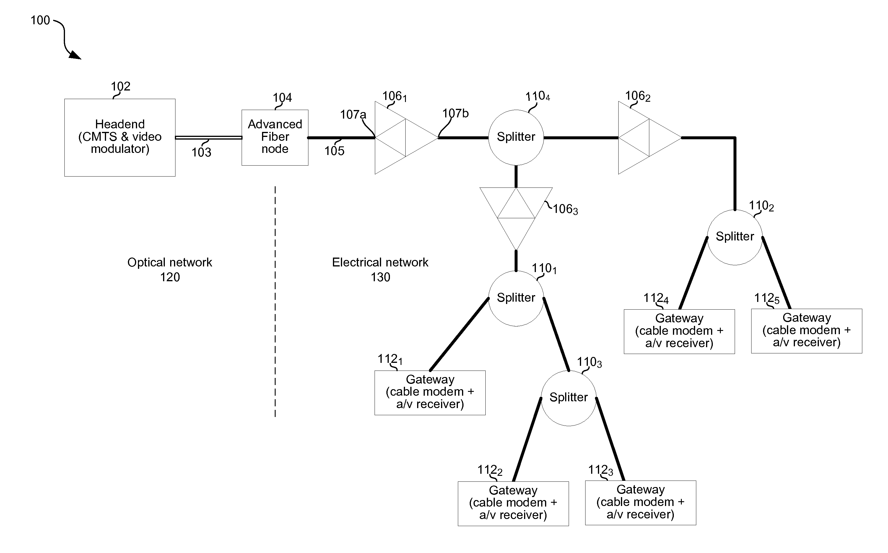 Advanced fiber node