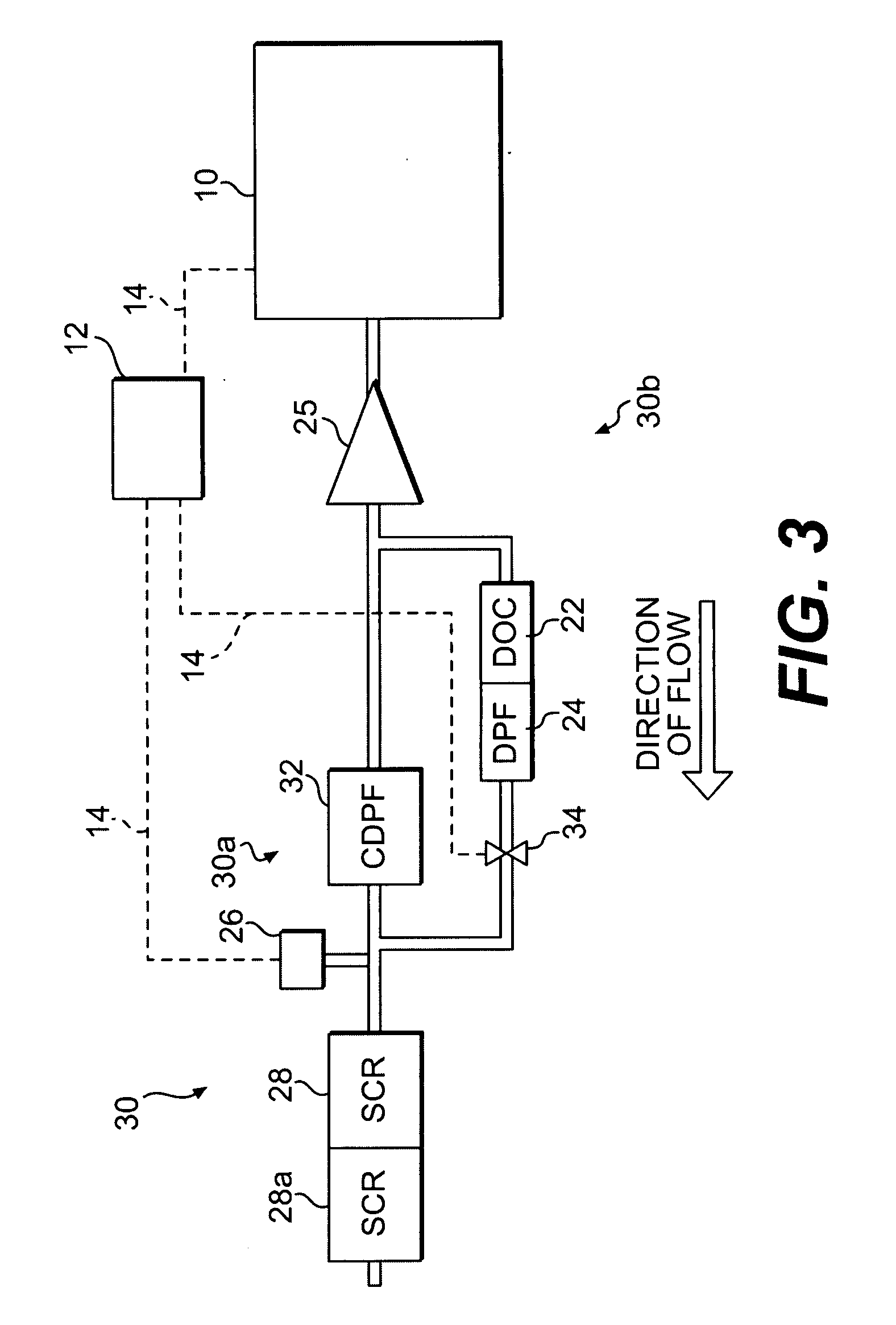 Exhaust treatment system with an oxidation device for NO2 control