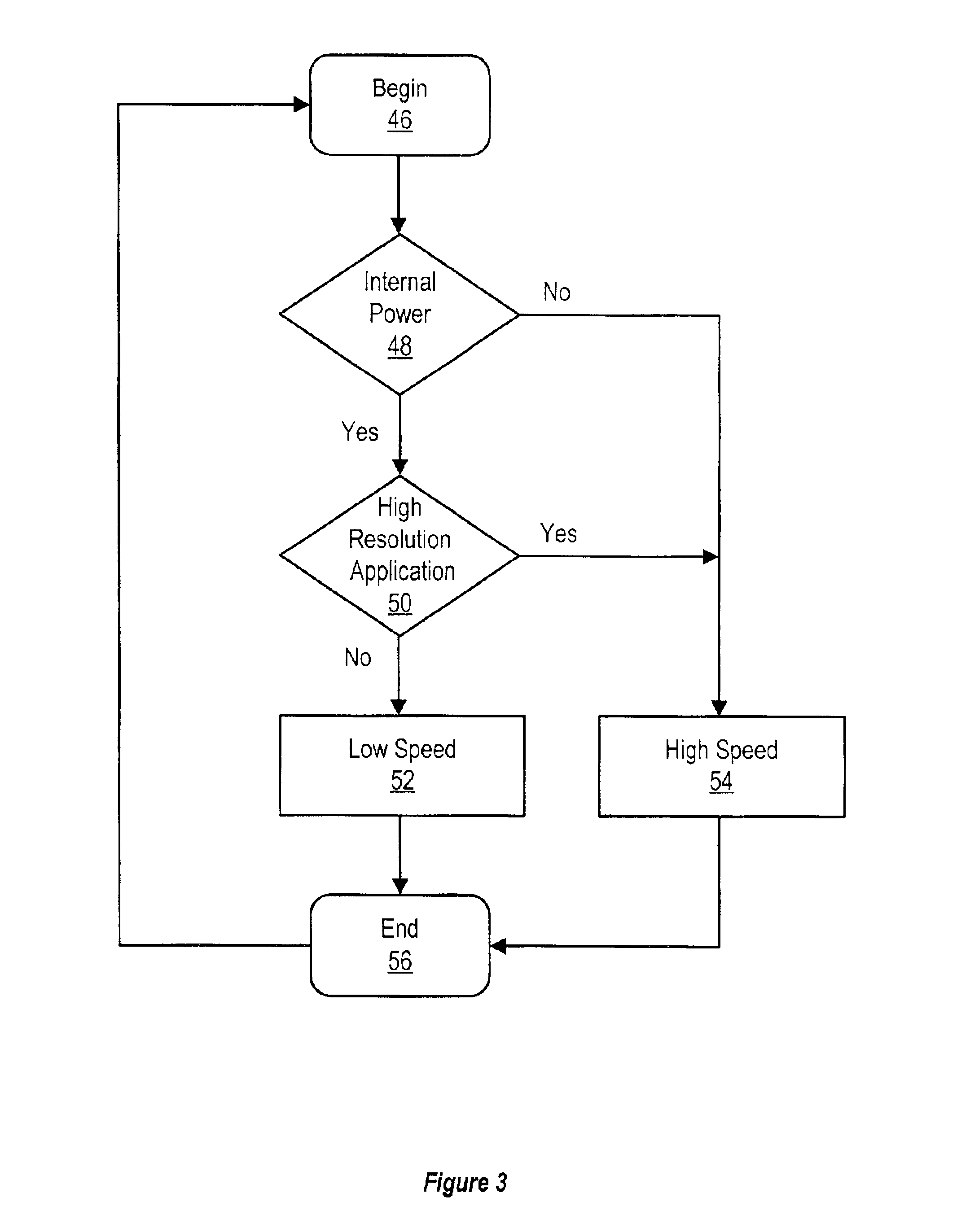 Dynamic switching of parallel termination for power management with DDR memory