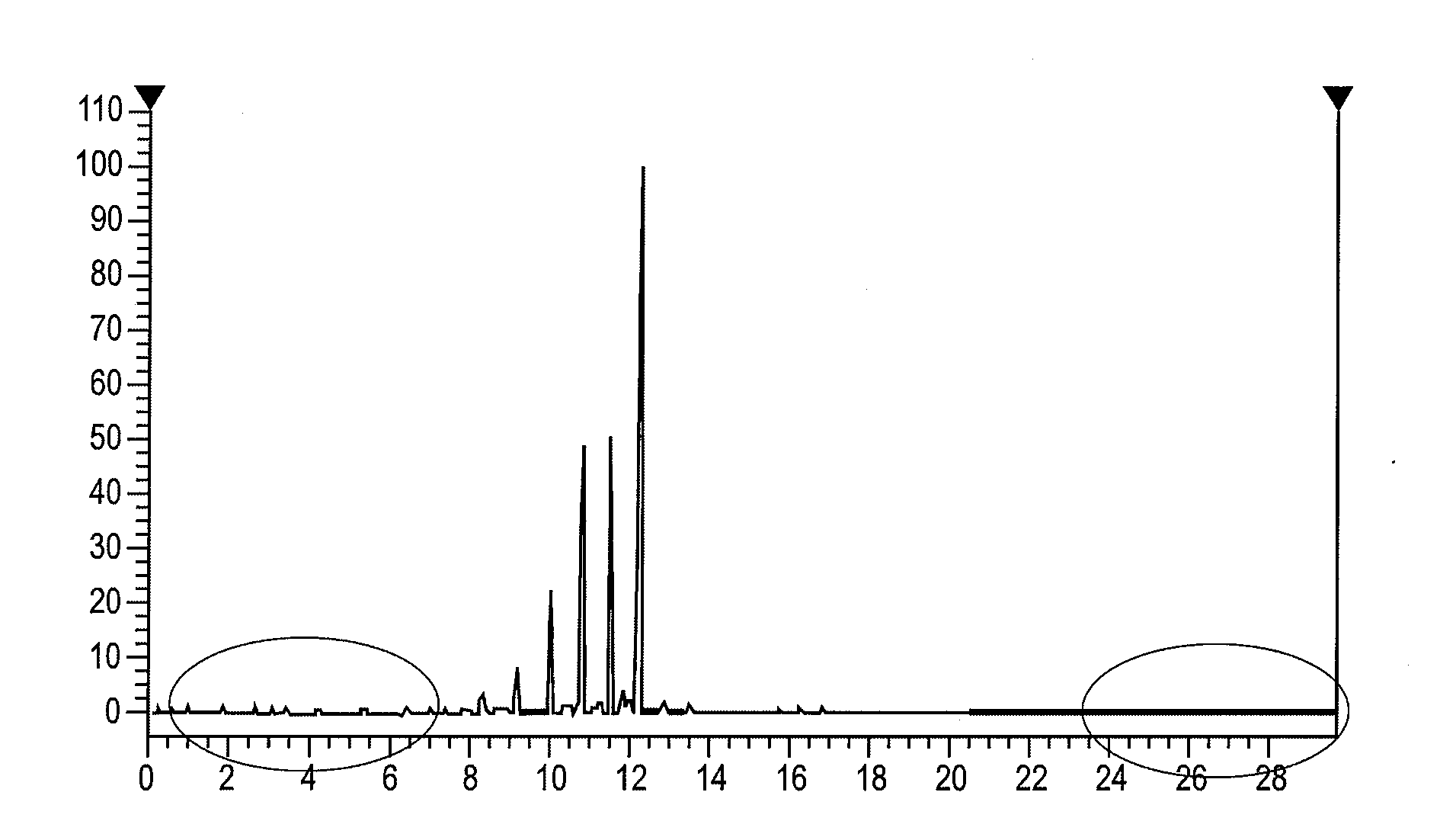 Process for co-producing jet fuel and LPG from renewable sources