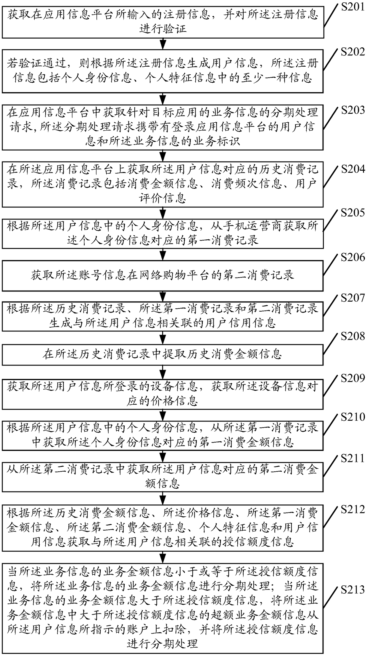 Service data processing method and equipment