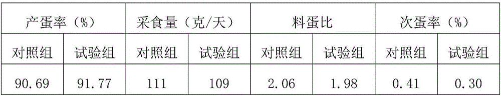 Sorghum-type laying period pellet feed for laying hens and preparation method thereof