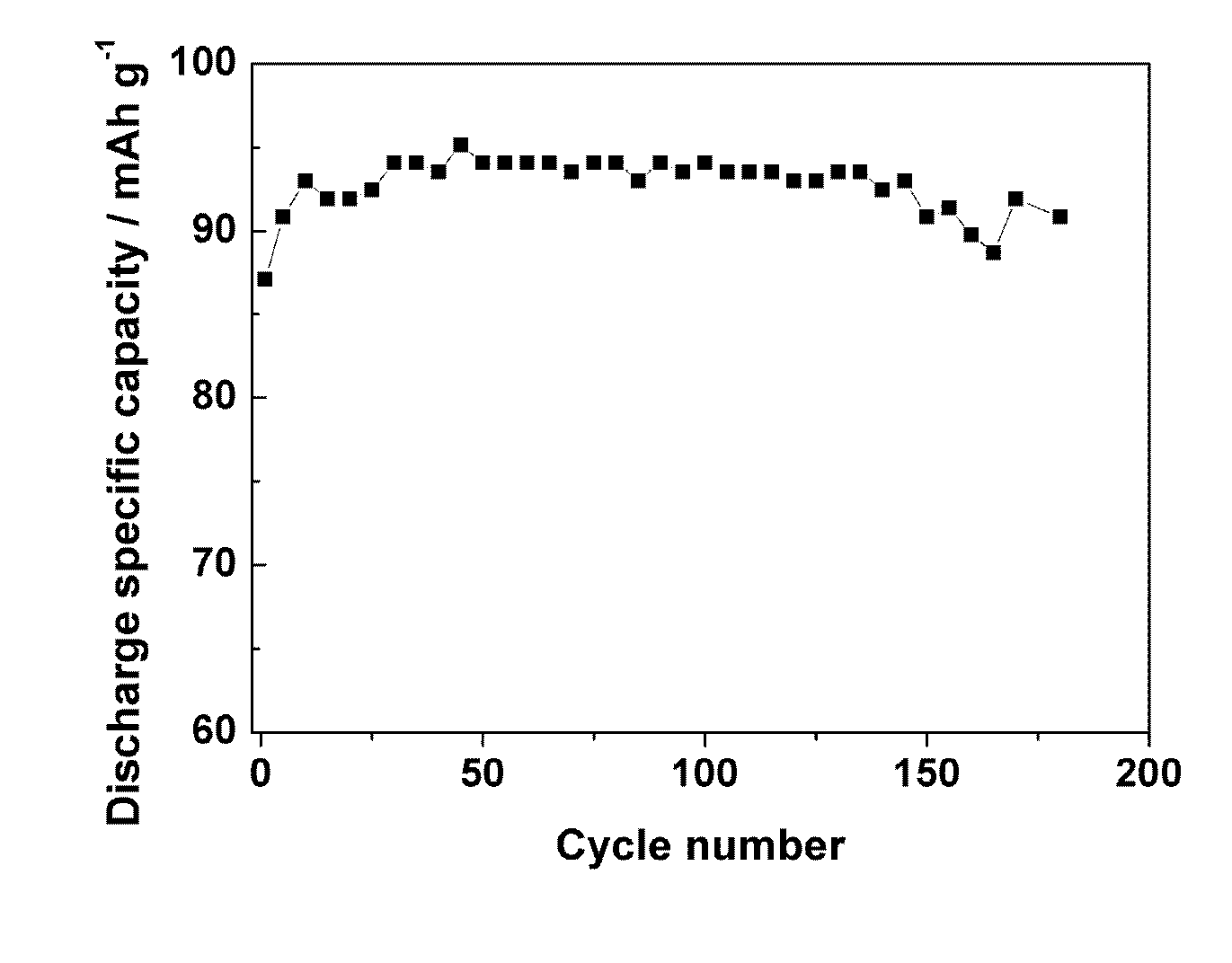 Preparation method for lithium ion battery Li3V2 (Po4)3/C composite material