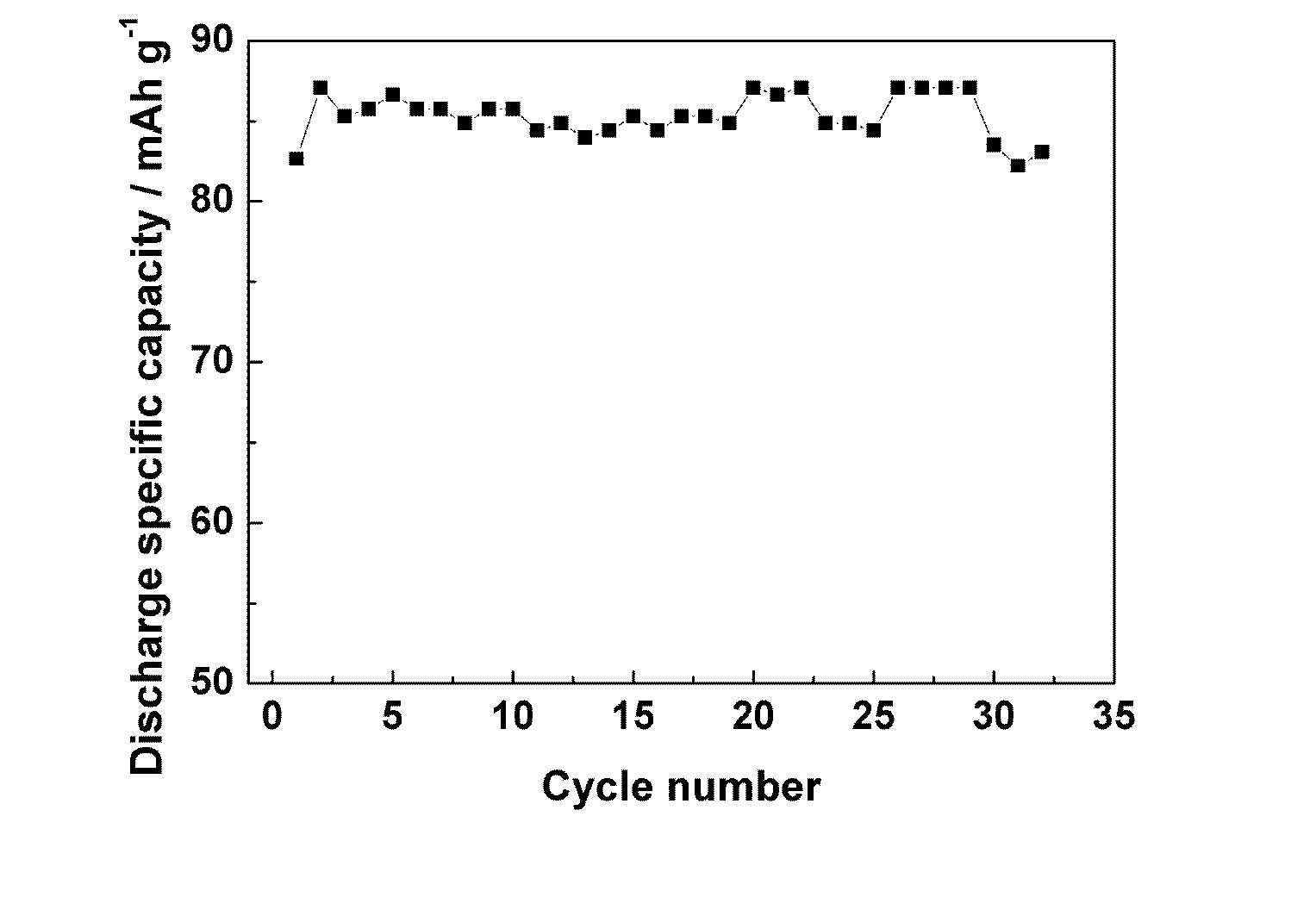 Preparation method for lithium ion battery Li3V2 (Po4)3/C composite material