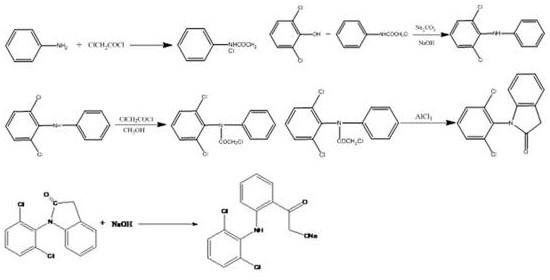 Synthesis method of diclofenac sodium