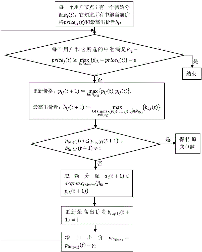 Relay selection method based on multi-source multi-relay wireless network power minimization