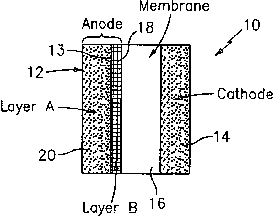 Method for preparing membranes and membrane electrode assemblies with hydrogen peroxide decomposition catalyst