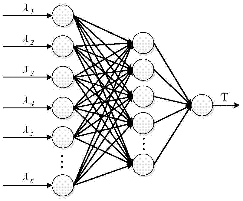 A balanced crowd evacuation method for non-symmetric safe passages in public buildings