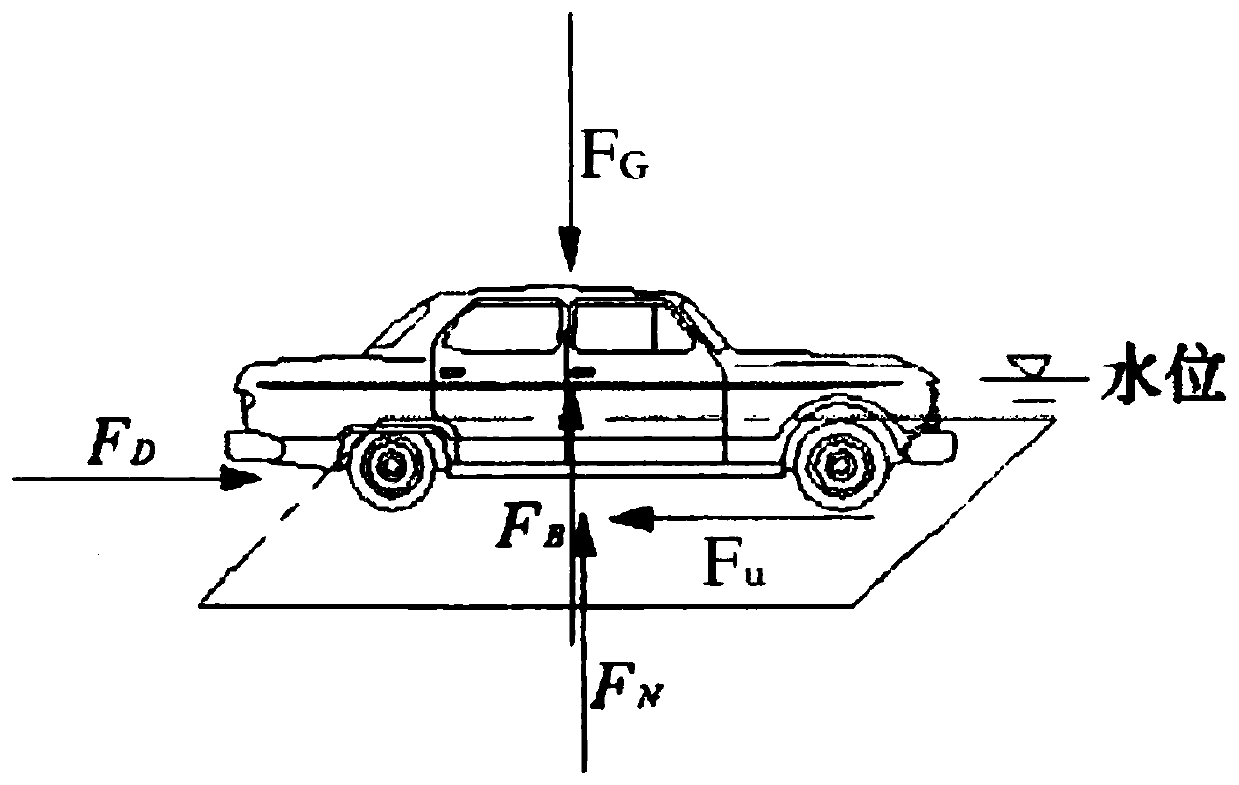 Method and device for judging vehicle safety under flood disaster