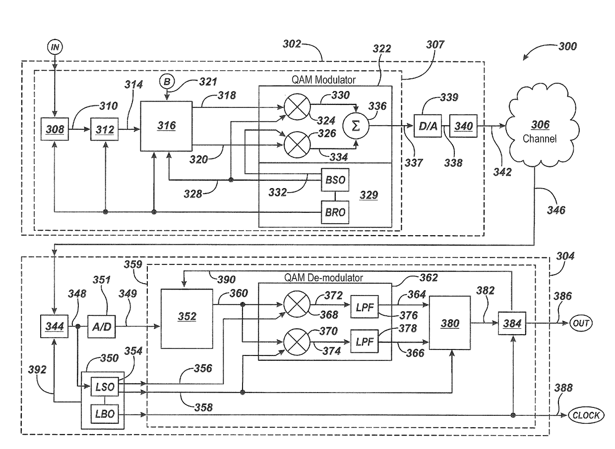 Method and apparatus for high-speed data transfer employing self-synchronizing quadrature amplitude modulation