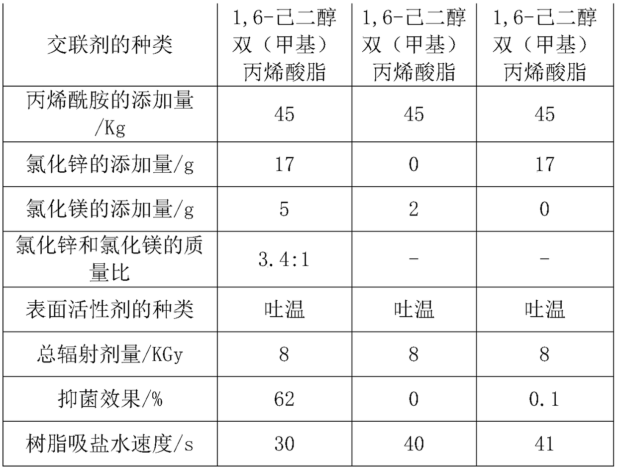 Antibacterial sterilization material produced by irradiation method