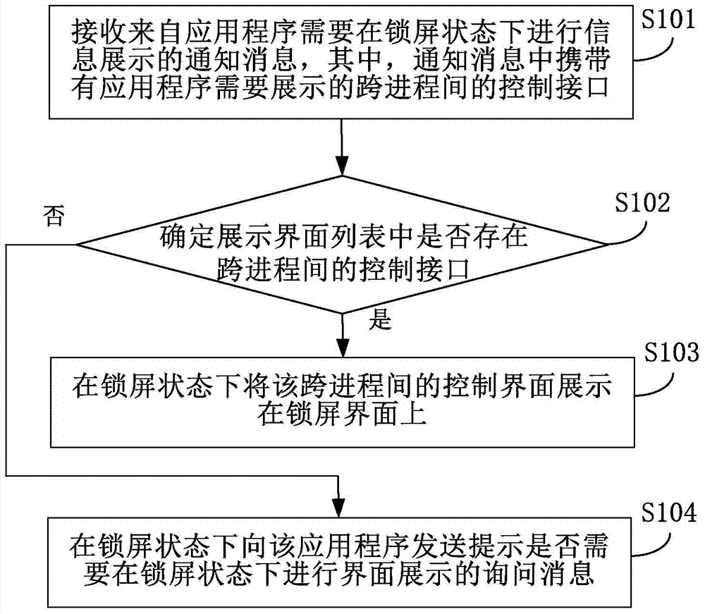 Method and device for displaying information on lock screen interface