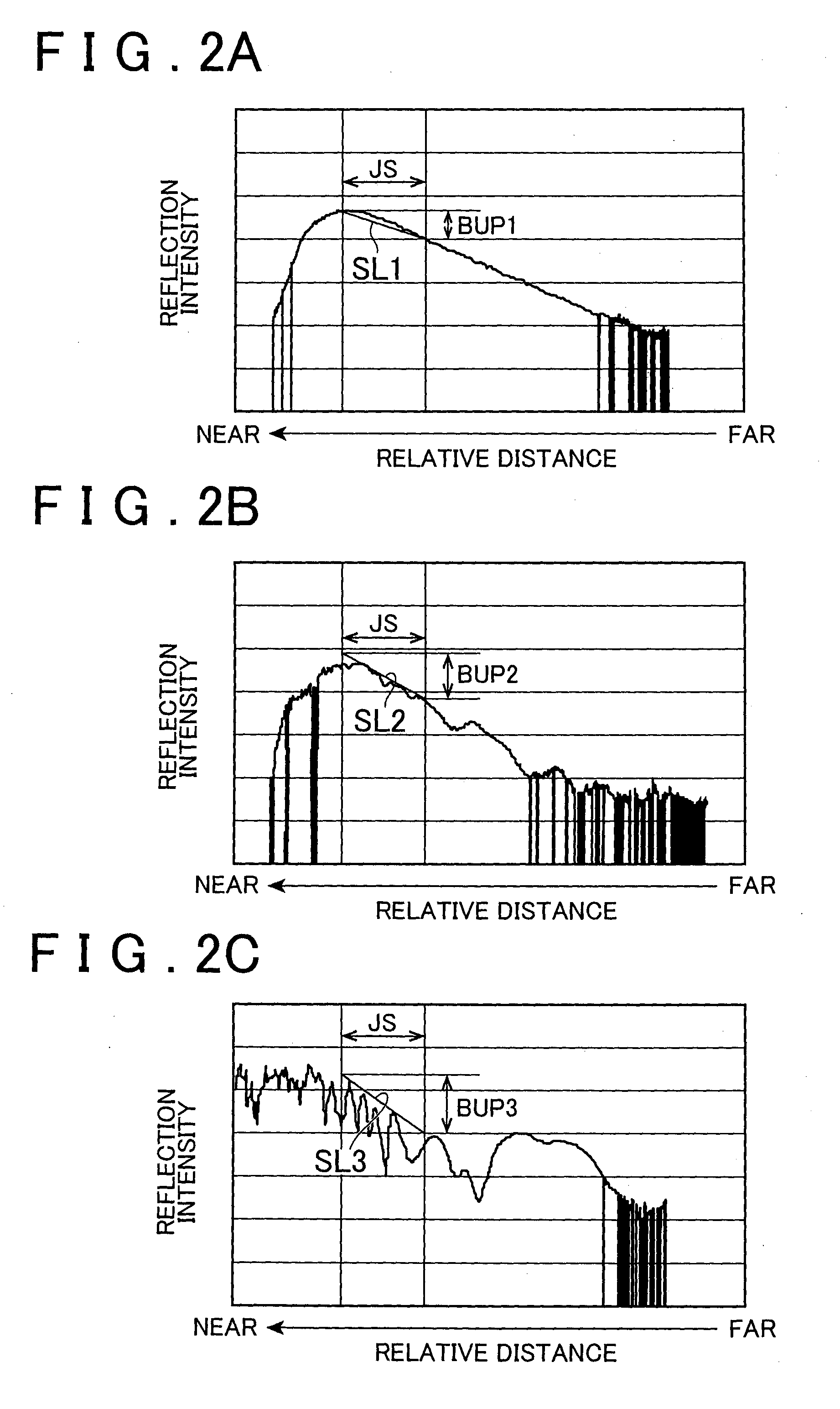 Peripheral object detection apparatus and peripheral object detection method