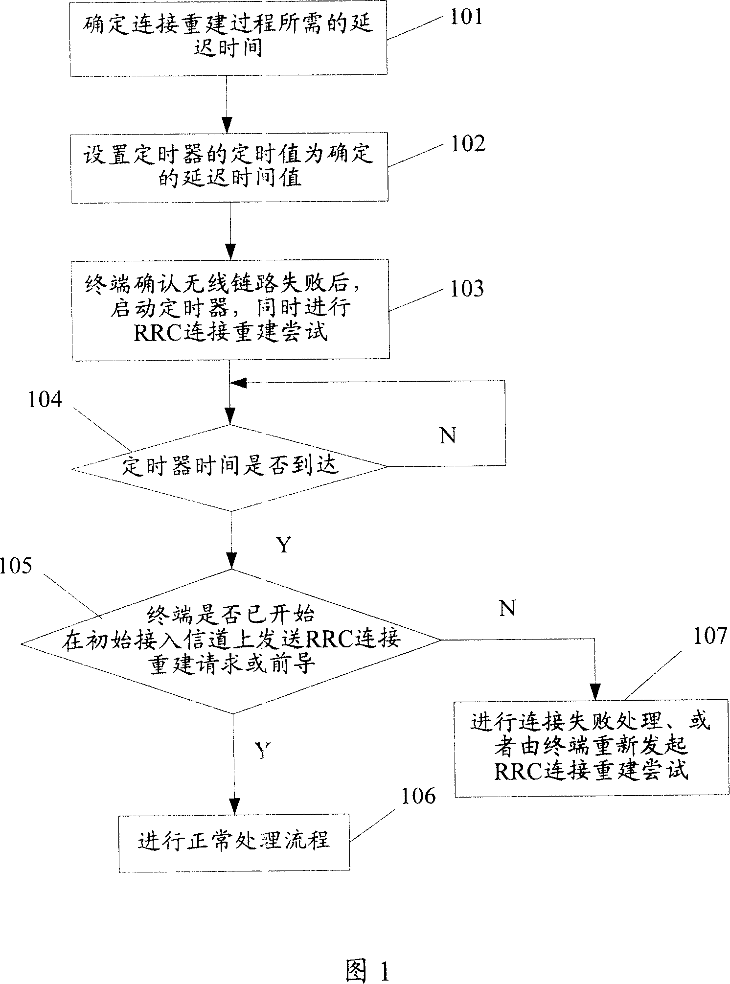 Method and terminal for controlling connection reconstruction in long-term evolution system