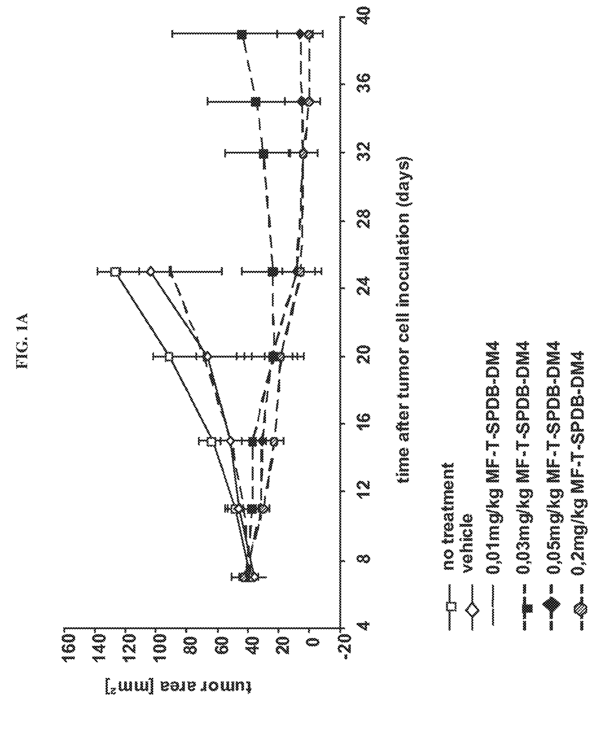 Anti-mesothelin immunoconjugates and uses therefor