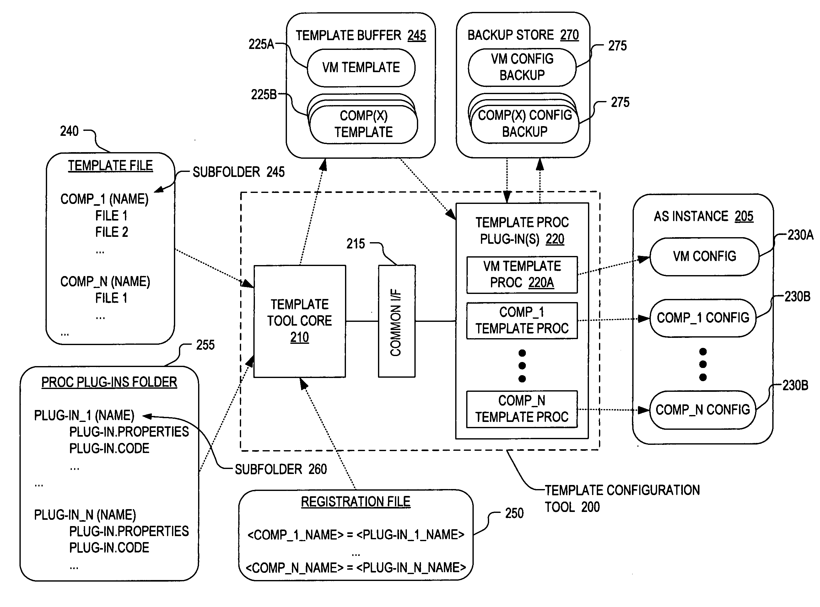 Template configuration tool for application servers