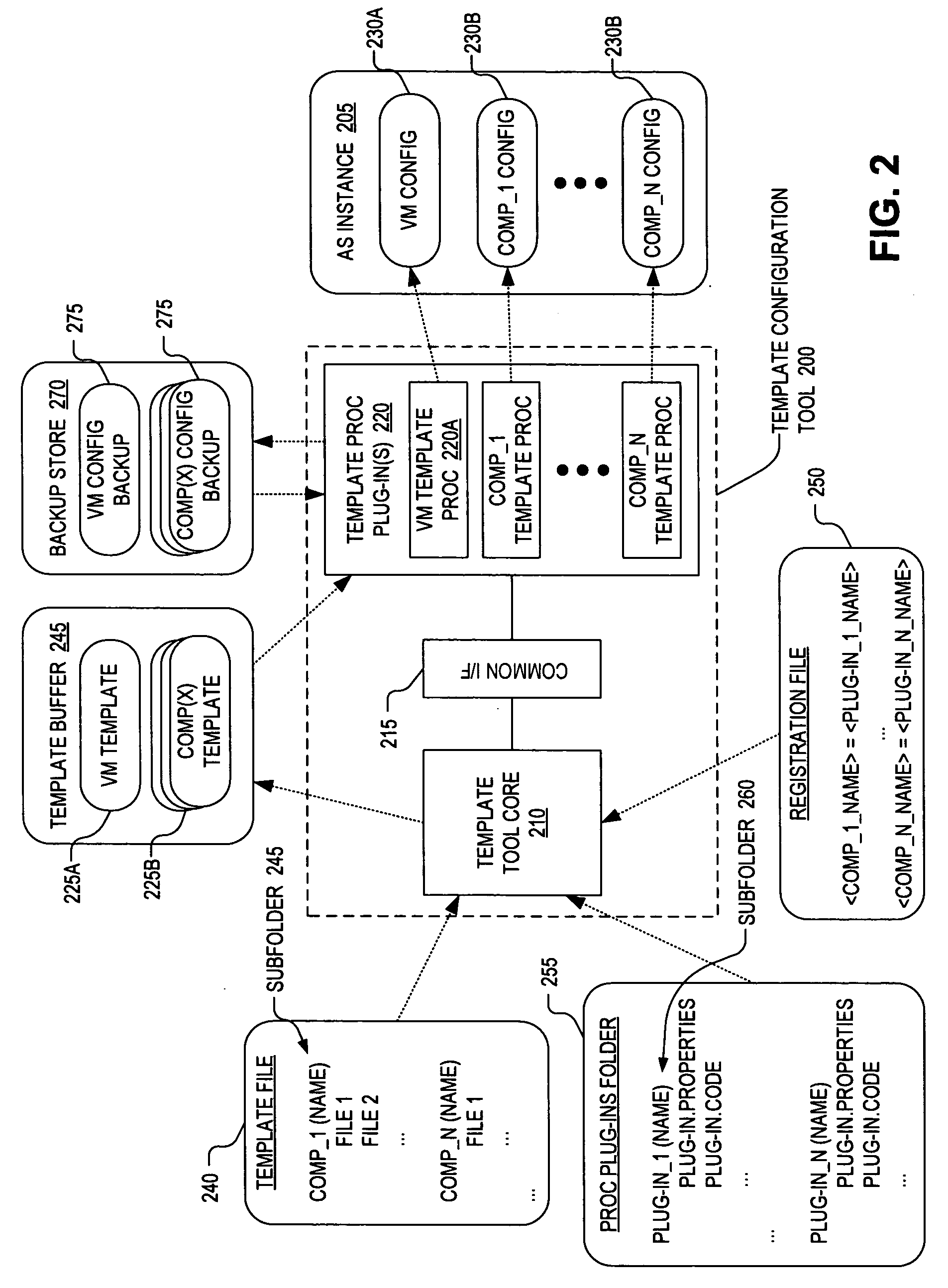 Template configuration tool for application servers