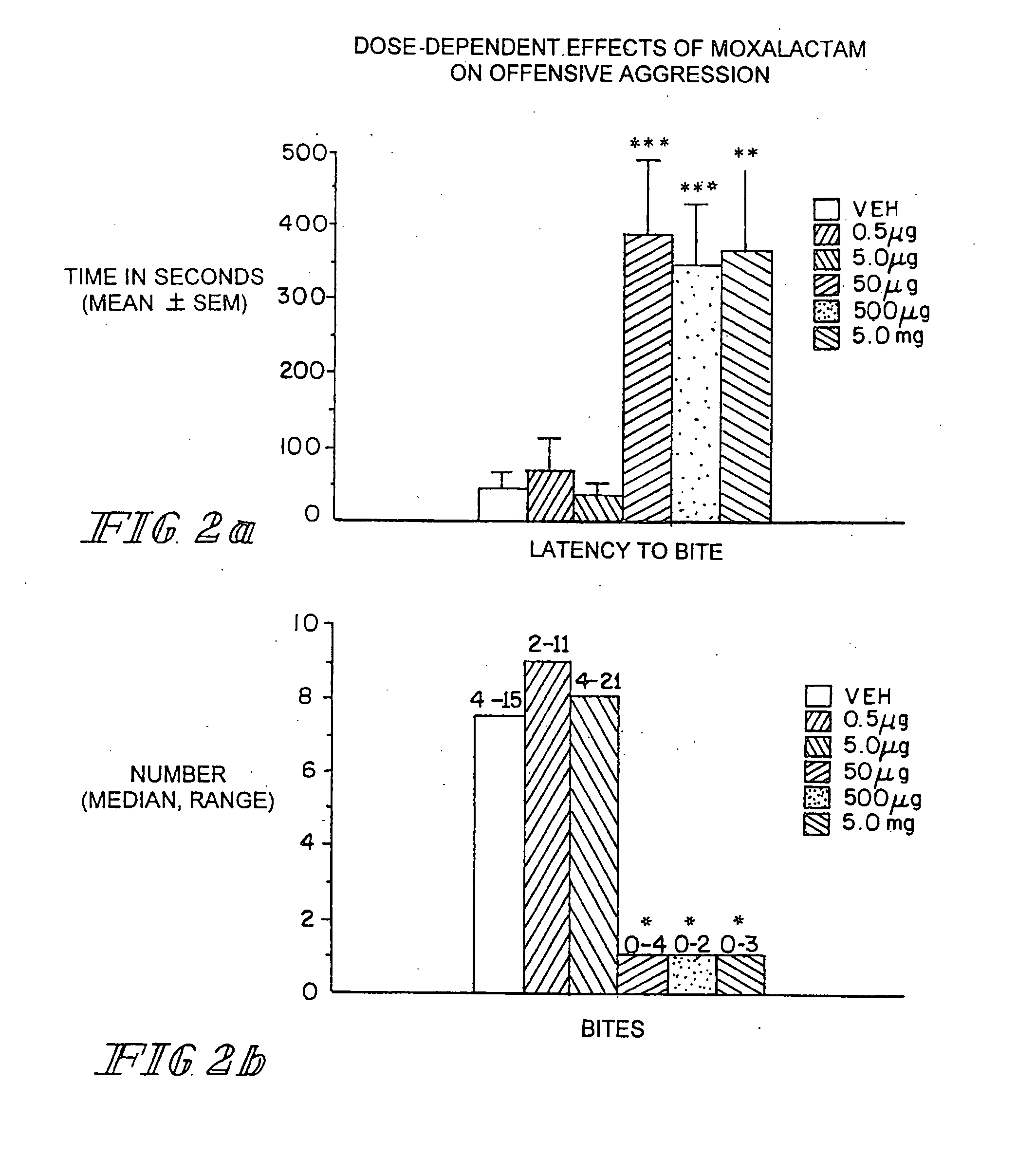 Neurotherapeutic composition and method therefor