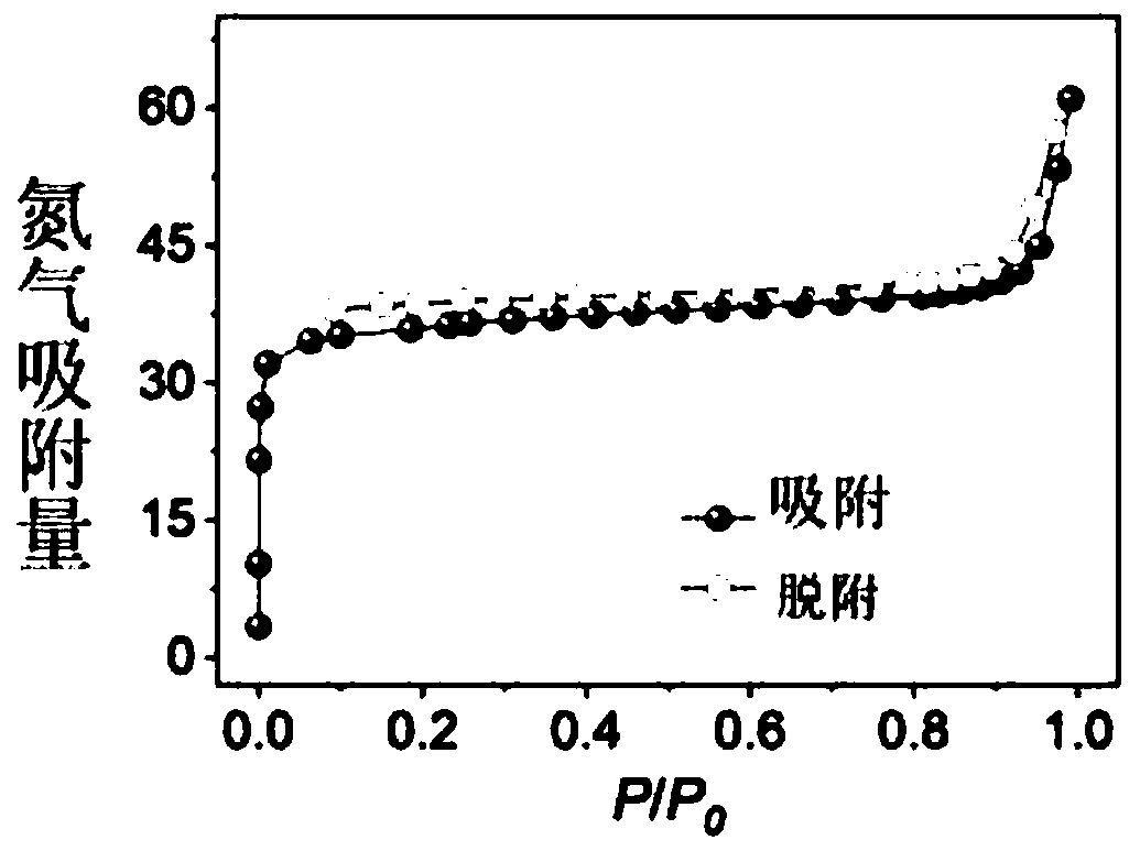 High-performance copper azide composite initiating explosive and preparation method thereof