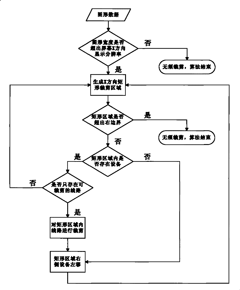 Electric power scheduling simulation system electric network display process