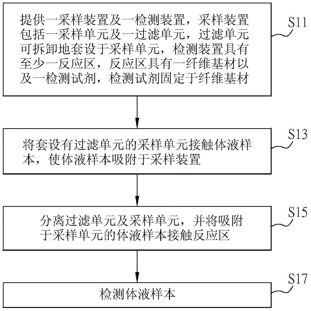 Detection kit and detection method