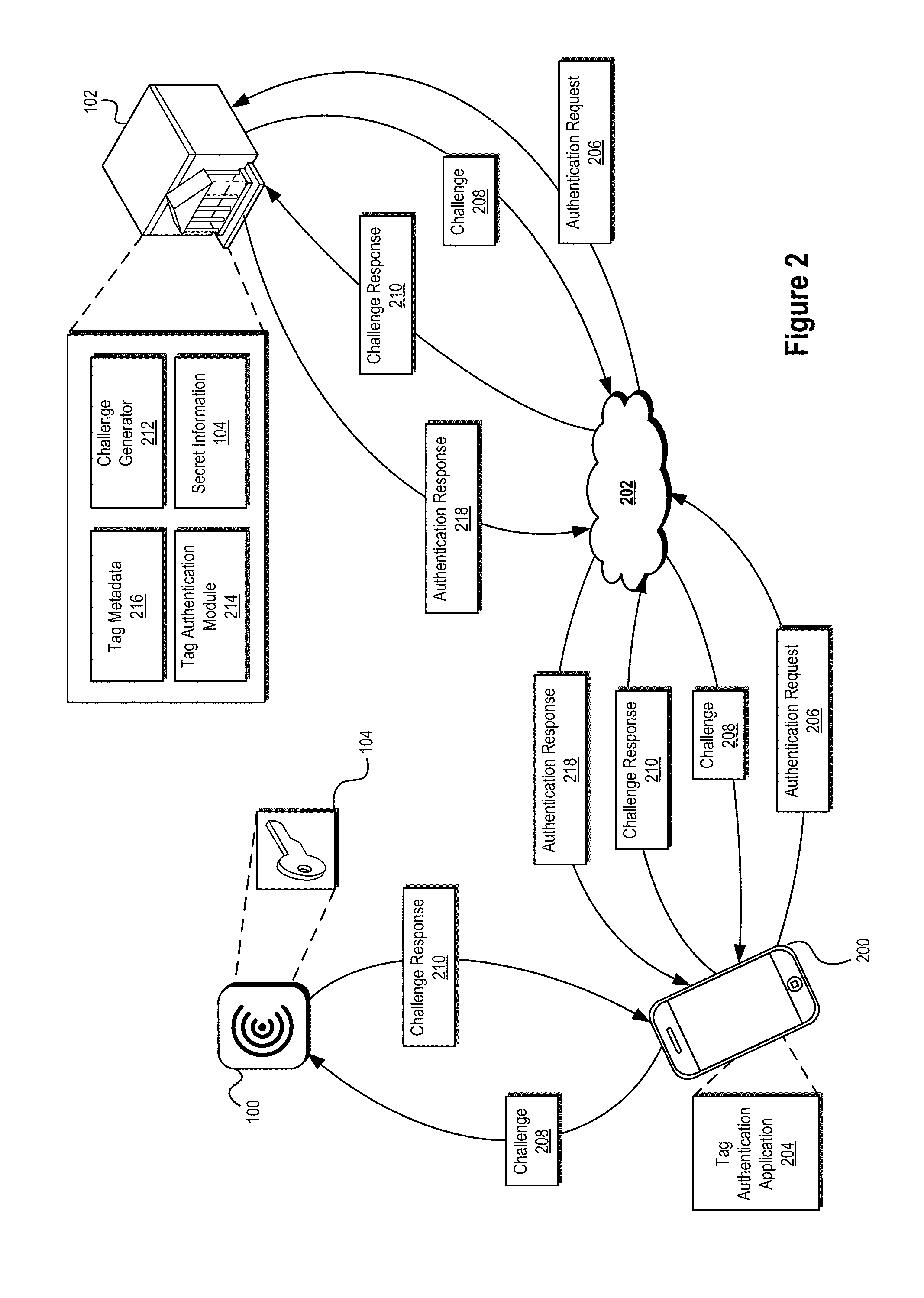 Secure Transaction Systems and Methods