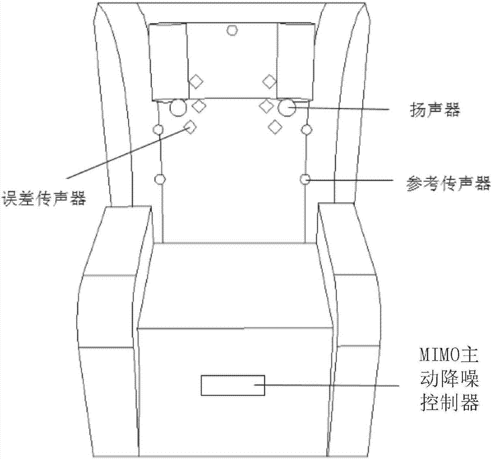 Active noise reducing seat suitable for express railway business class