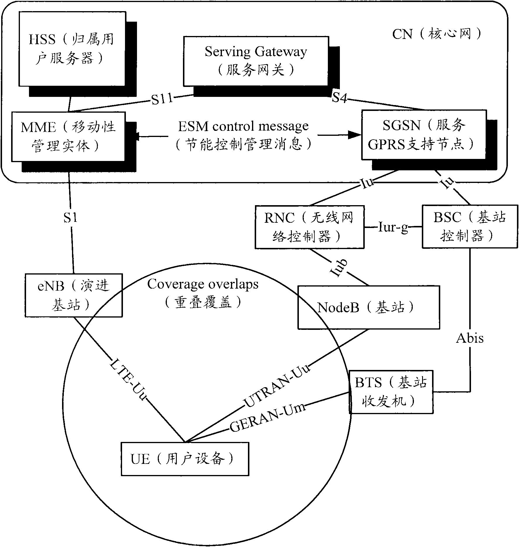 Control processing method for energy-saving cell and base station