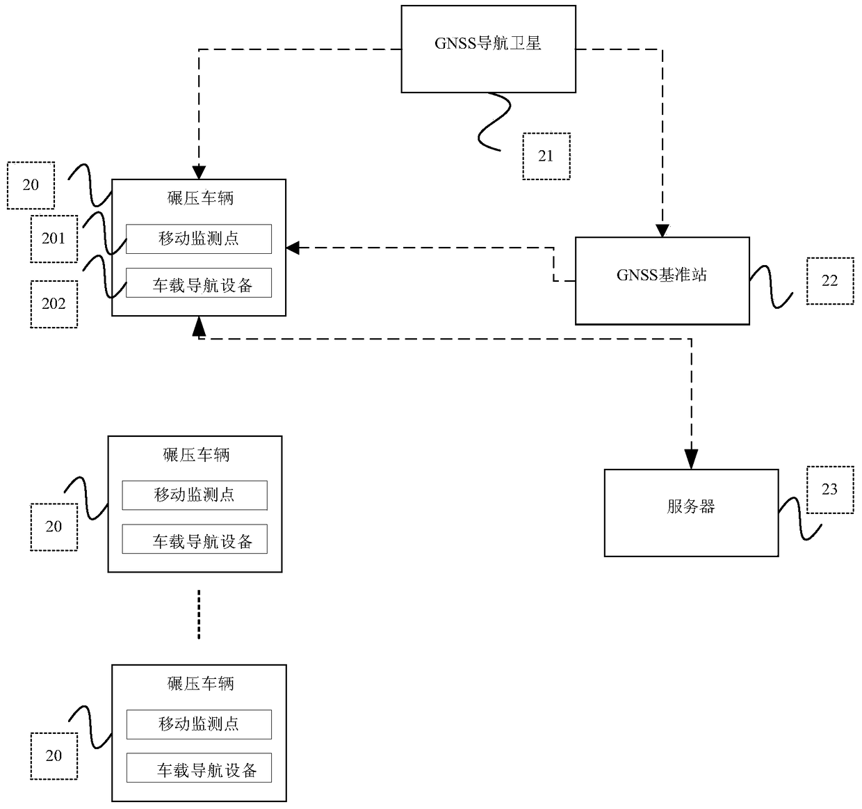 Rolling monitoring method, device and system