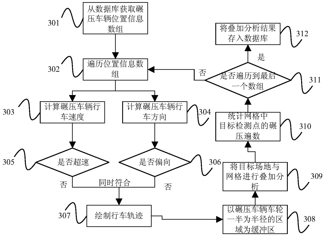 Rolling monitoring method, device and system