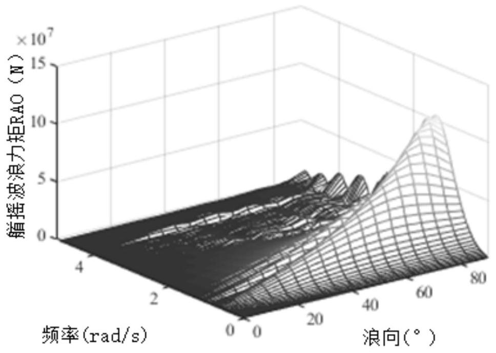 Nonlinear kinetic analysis method for ship yawing in regular waves