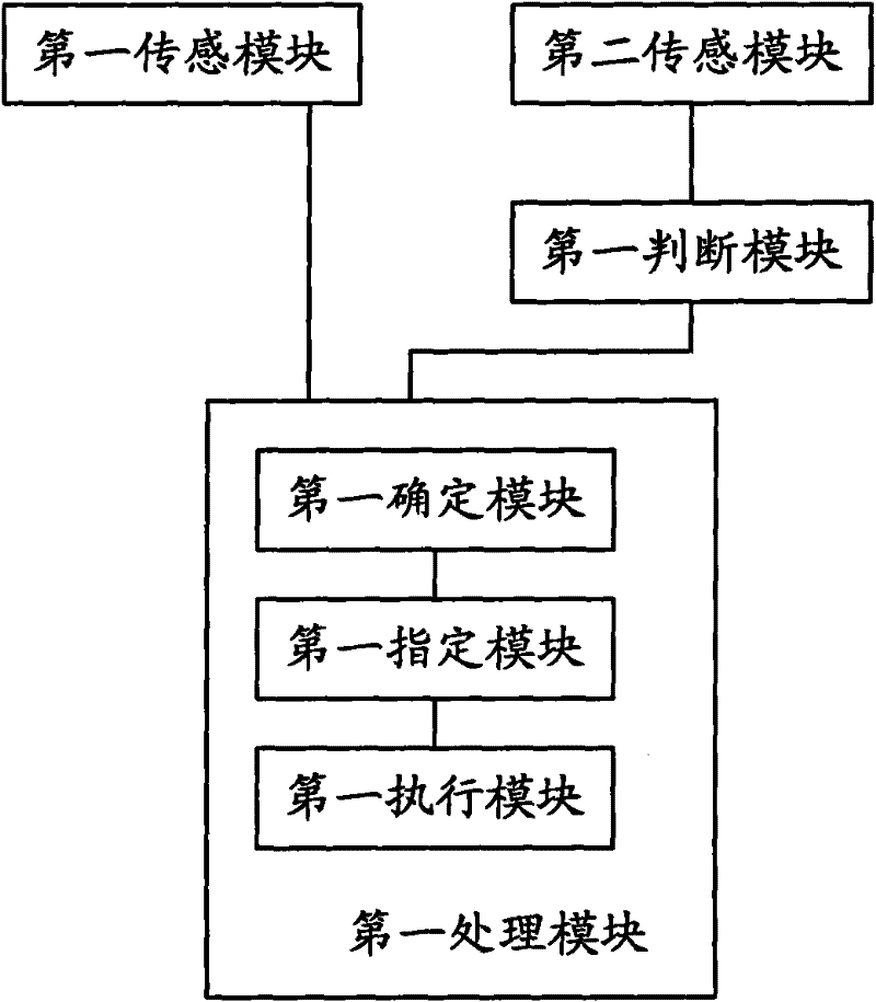Touch processing method and portable mobile terminal