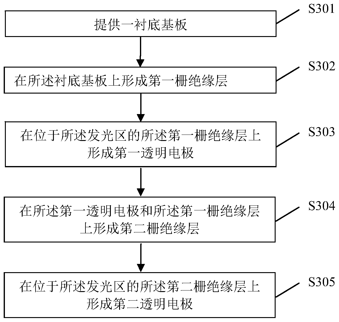 Array substrate, manufacturing method thereof and display panel