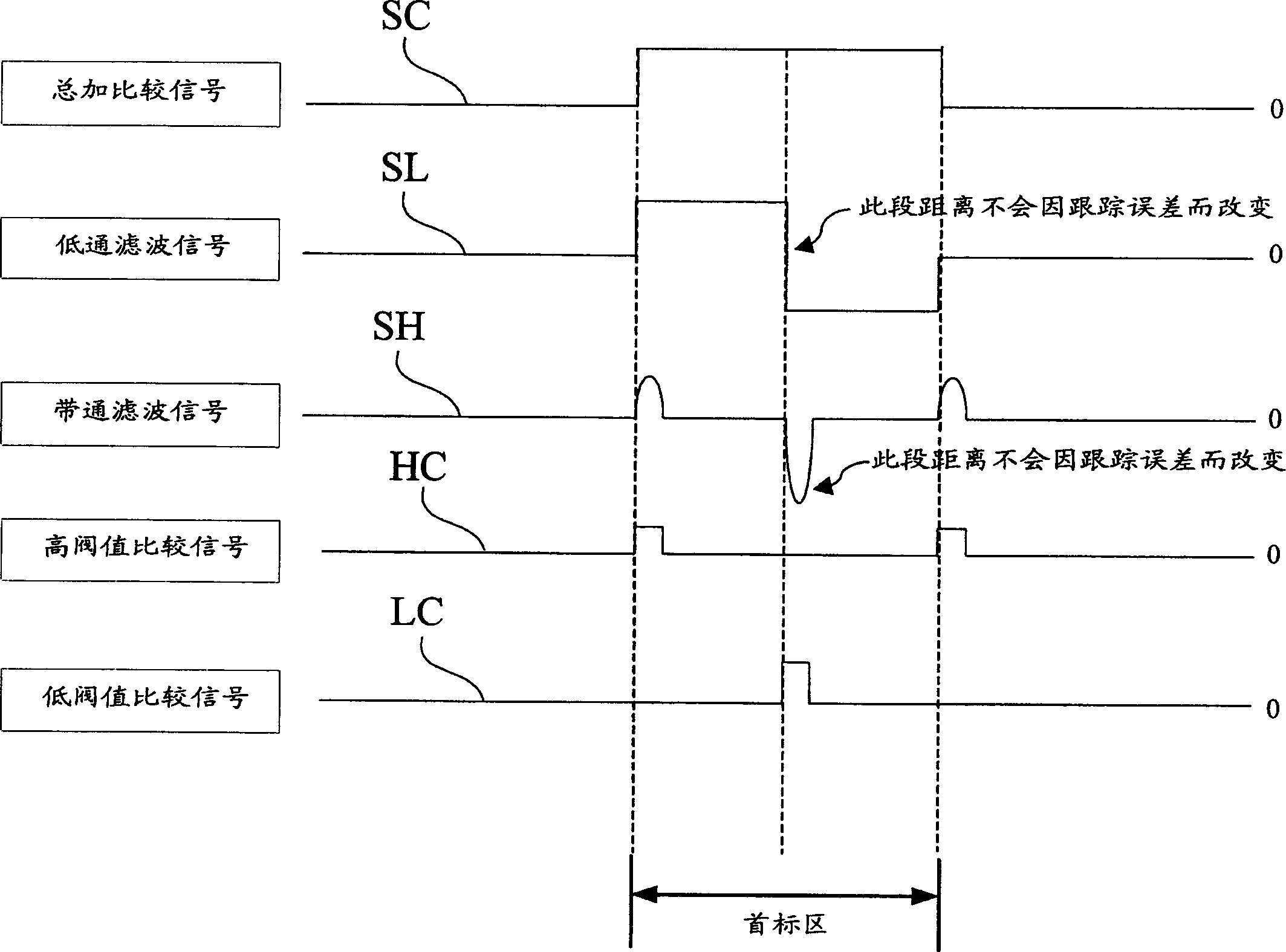 Testing system and method for distinguishing optical storage media recording district