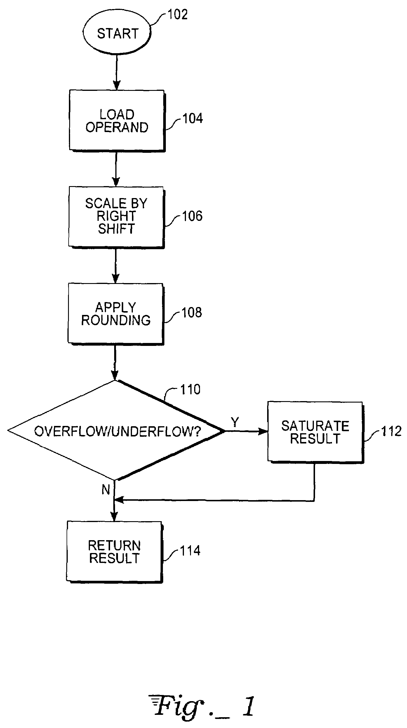 Method and apparatus for formatting numbers in microprocessors