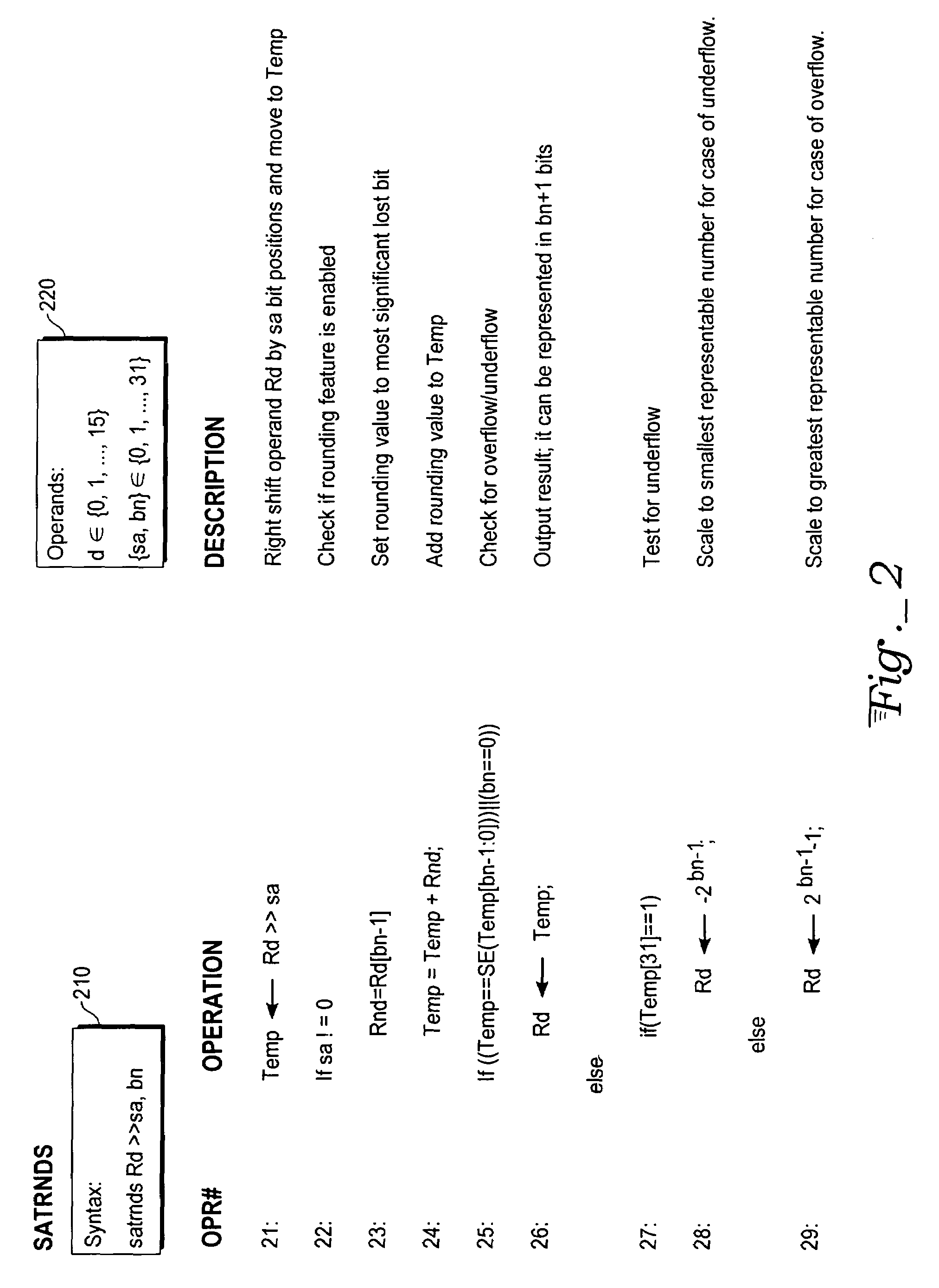 Method and apparatus for formatting numbers in microprocessors